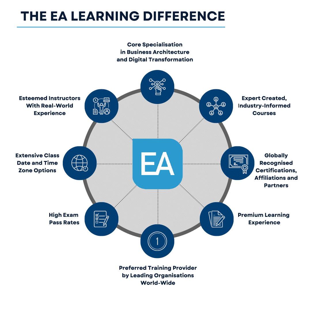 The EA Learning Difference Graphic