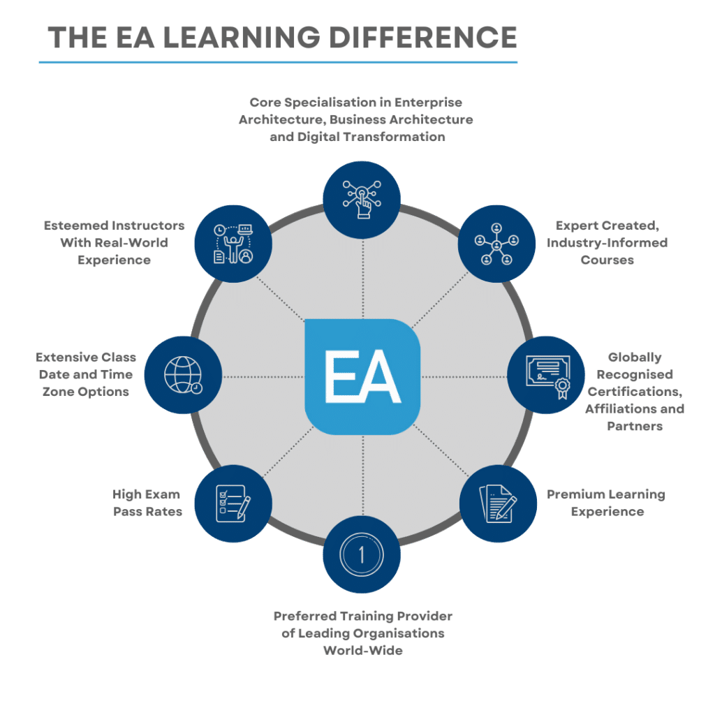 The EA Learning Difference